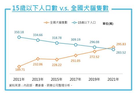 香港養寵物人數2023